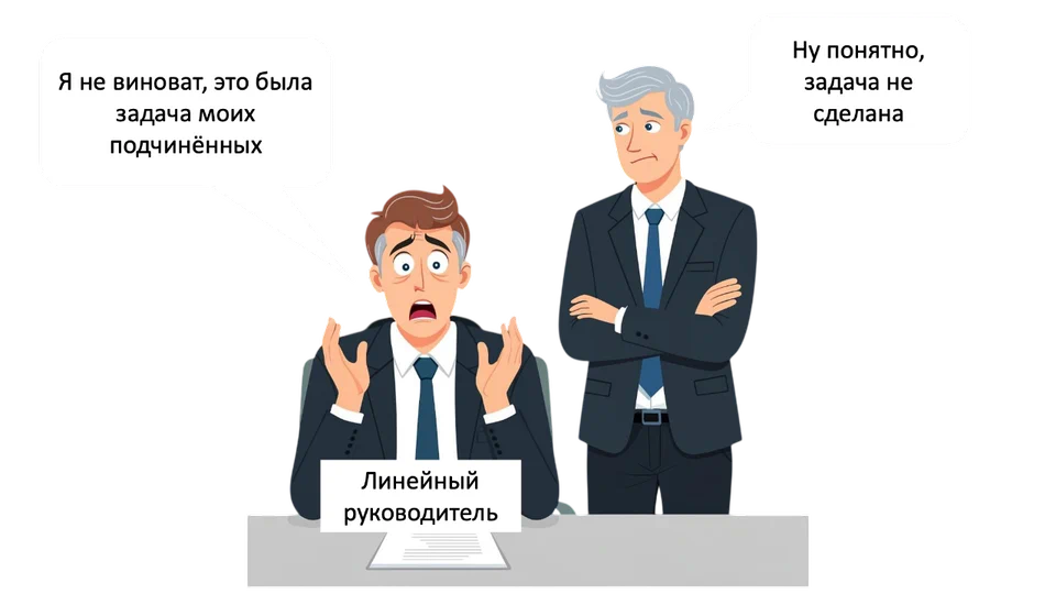 Линейный руководитель и его начальник разводит руками, начальник стоит рядом, скрестив руки: «Я не виноват, это была задача моих подчинённых». «Ну понятно, задача не сделана».