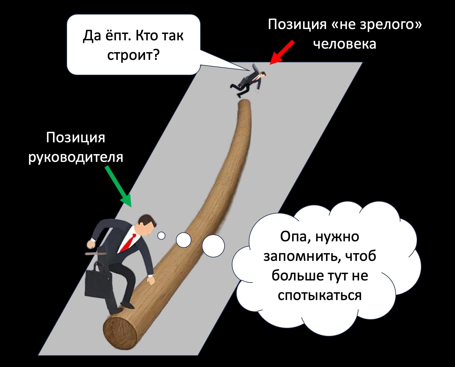 RKmanager уроки здравого смысла для руководителей по методике Романа Кузьмина