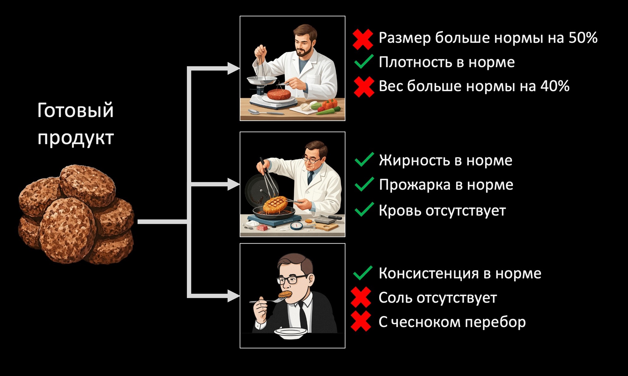 RKmanager уроки здравого смысла для руководителей по методике Романа Кузьмина