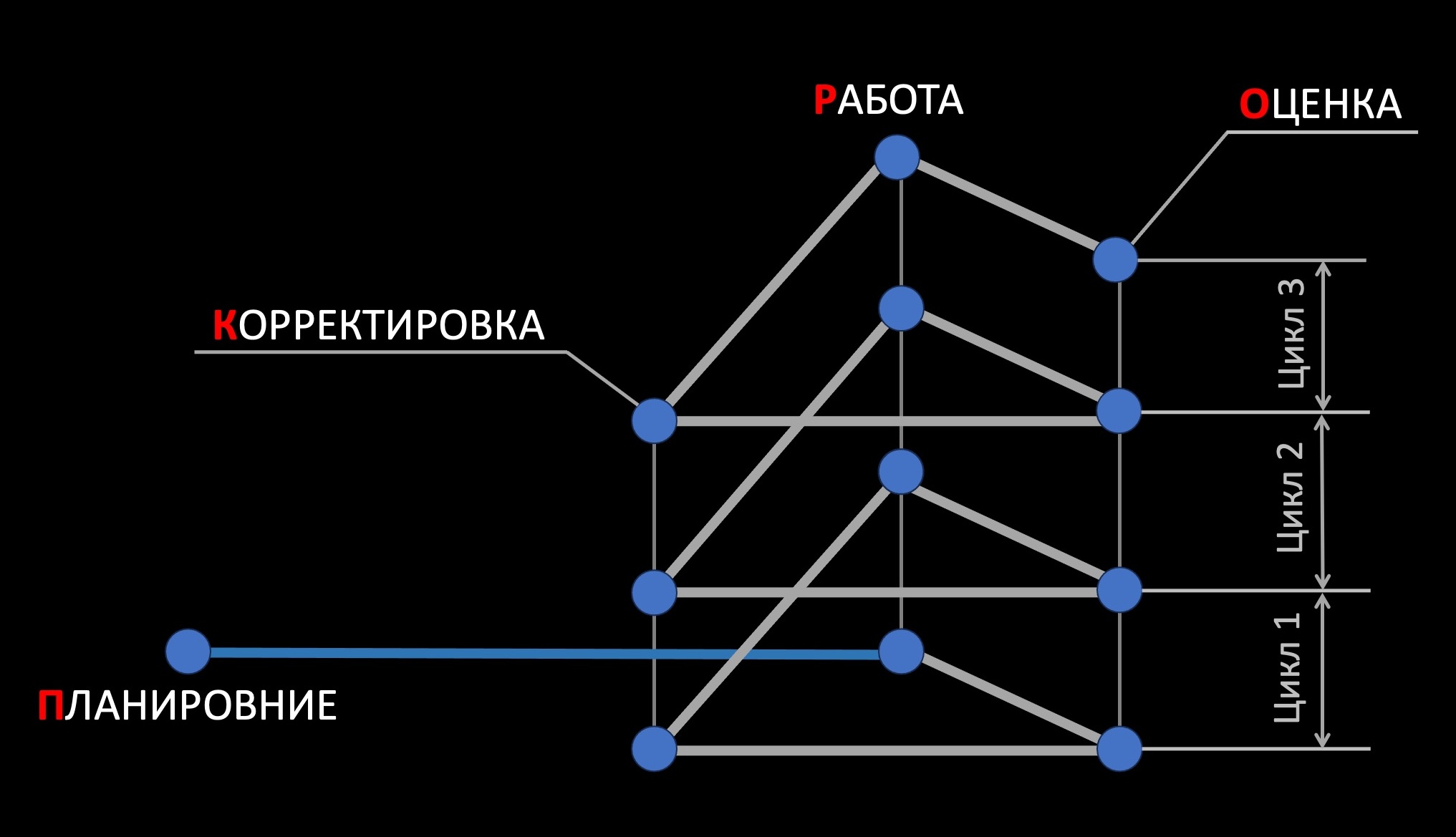 RKmanager уроки здравого смысла для руководителей по методике Романа Кузьмина