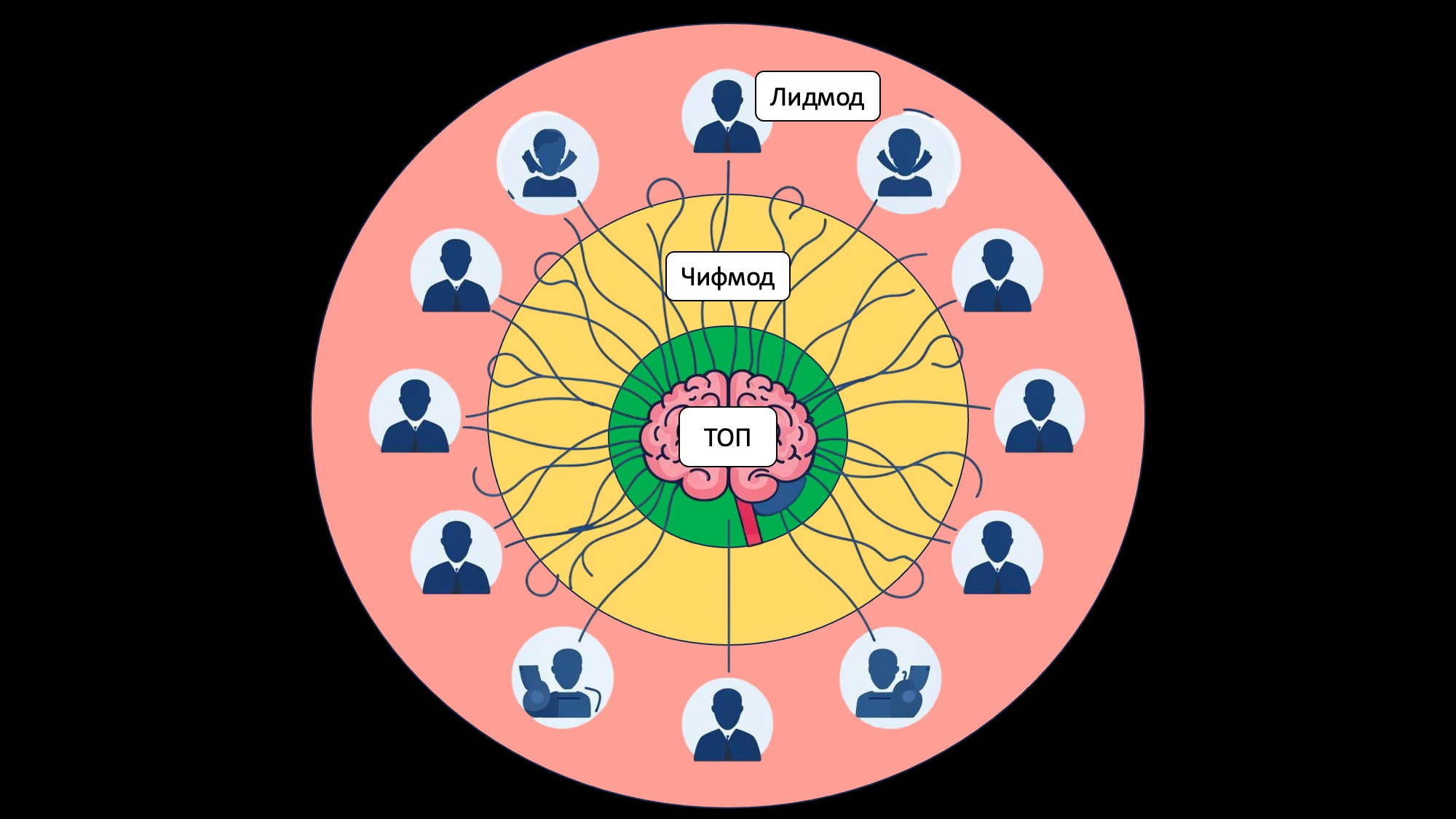 RKmanager уроки здравого смысла для руководителей по методике Романа Кузьмина, критерии поручения