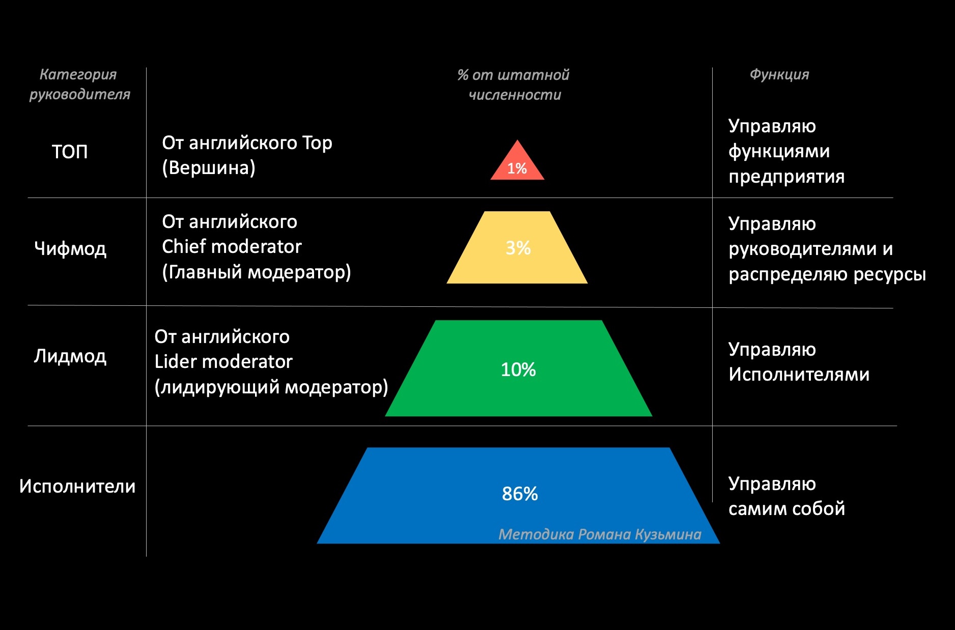 RKmanager уроки здравого смысла для руководителей по методике Романа Кузьмина