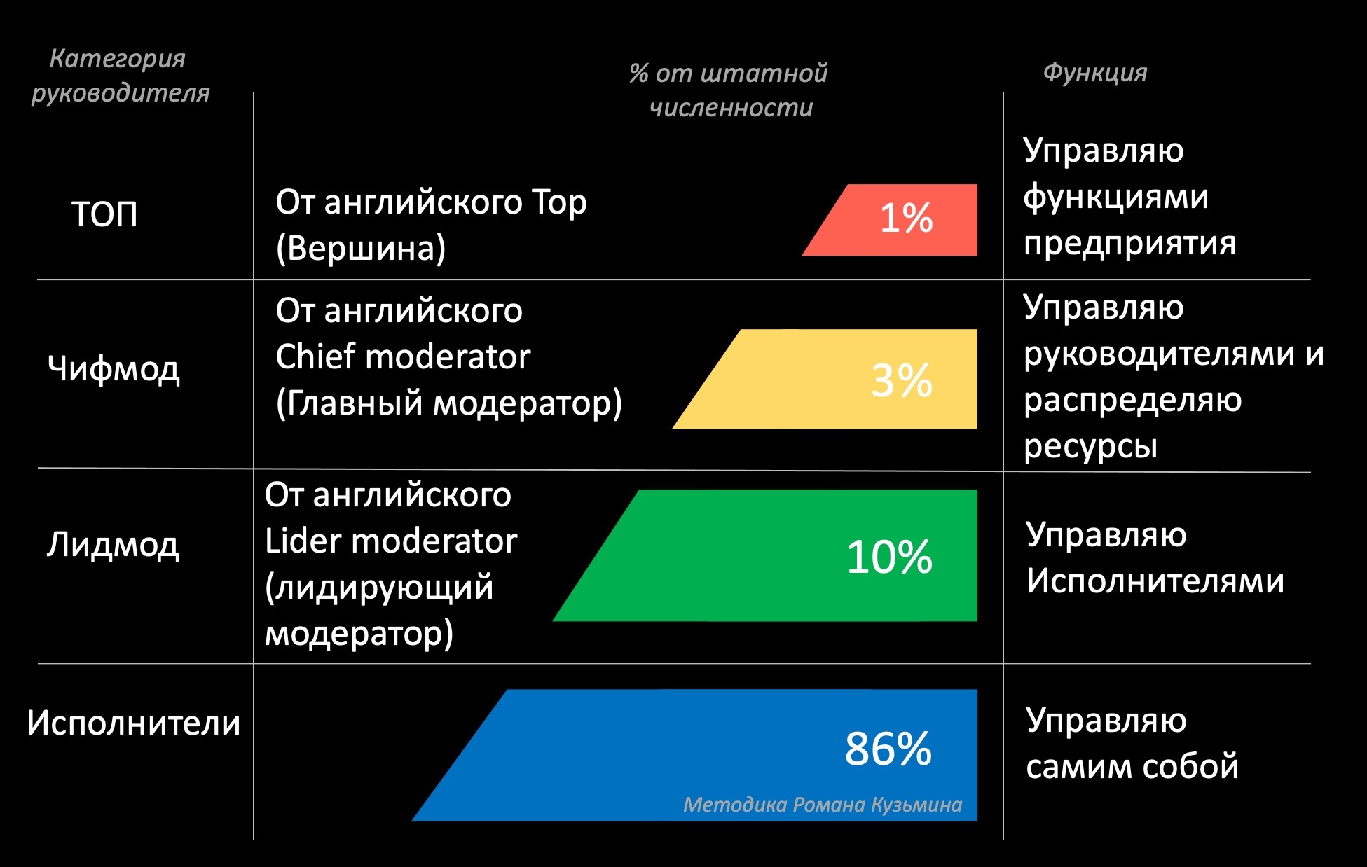 RKmanager уроки здравого смысла для руководителей по методике Романа Кузьмина