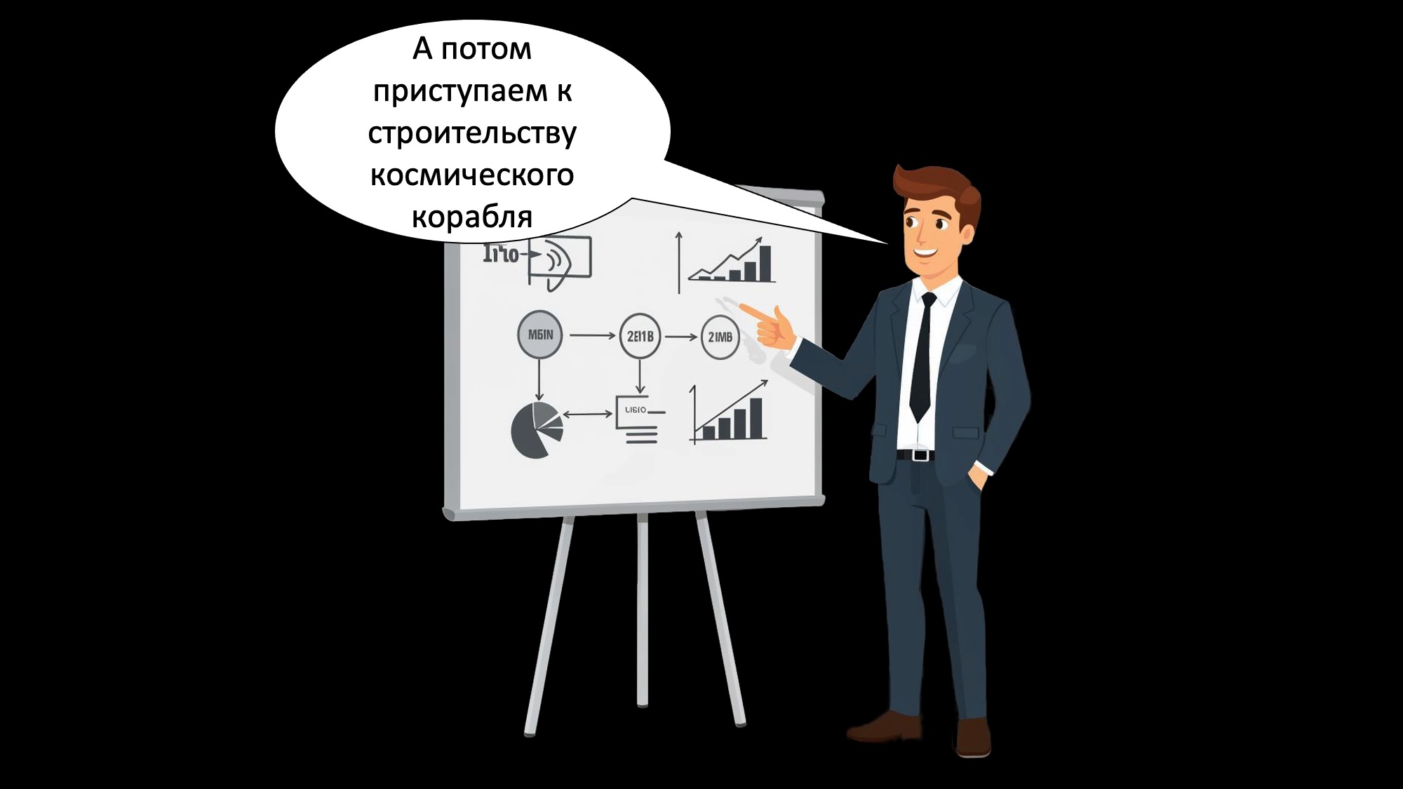 RKmanager уроки здравого смысла для руководителей по методике Романа Кузьмина, критерии поручения