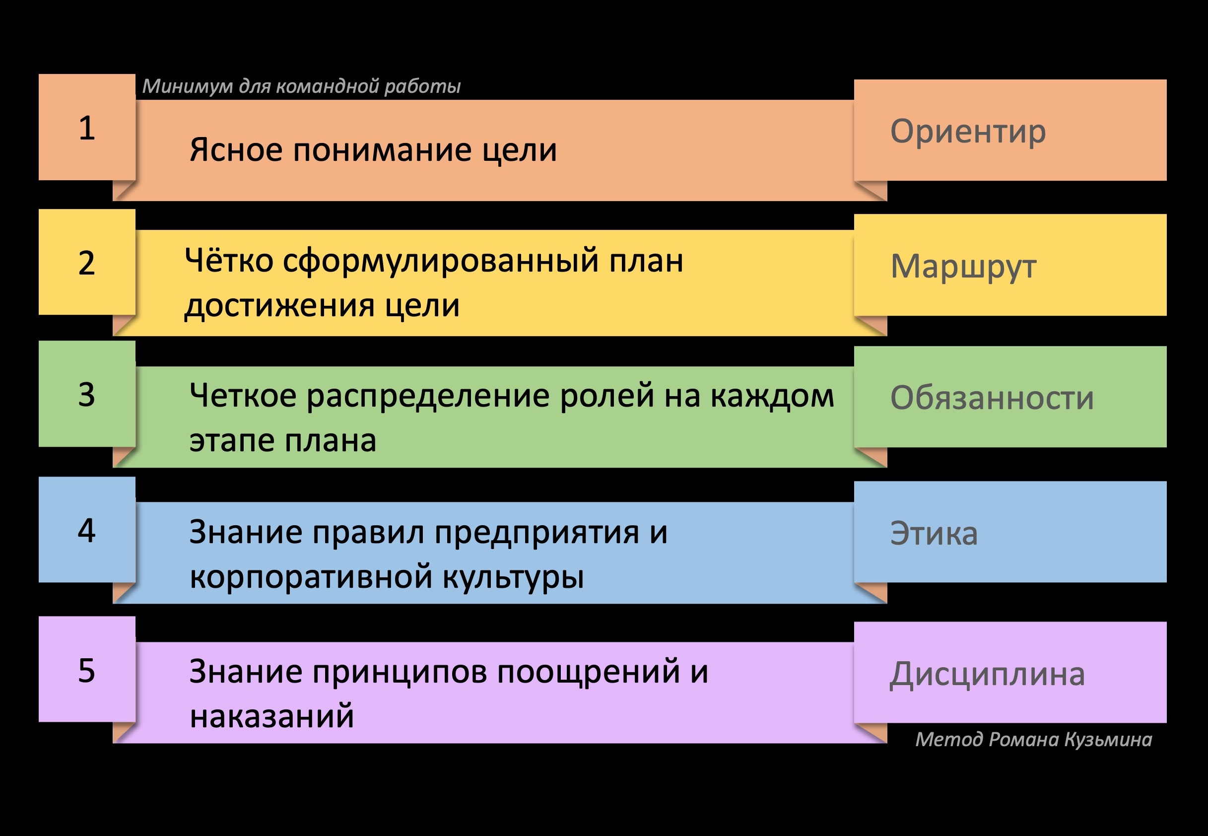 RKmanager уроки здравого смысла для руководителей по методике Романа Кузьмина