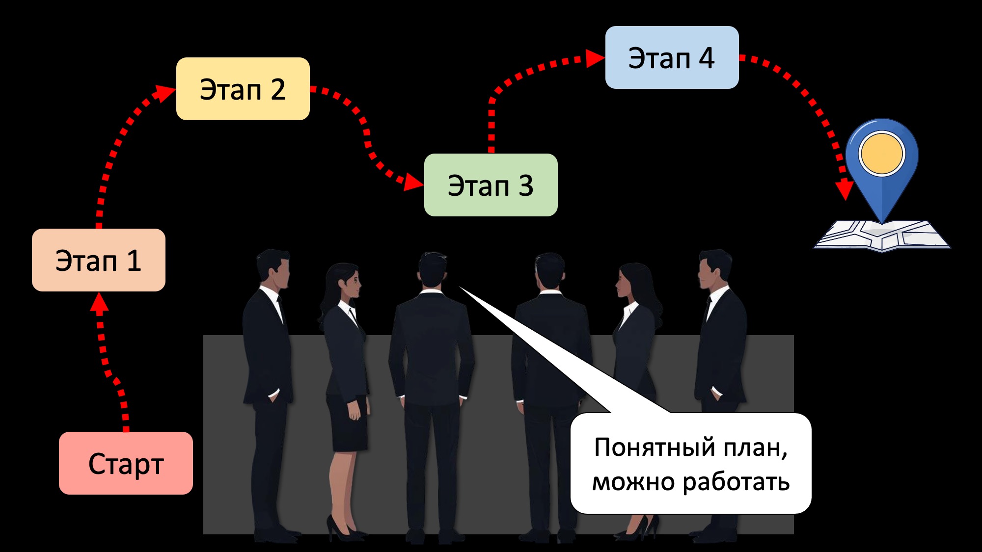 RKmanager уроки здравого смысла для руководителей по методике Романа Кузьмина