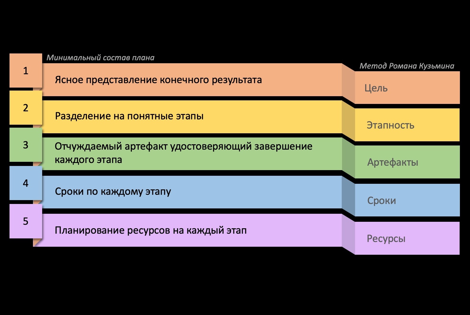 RKmanager уроки здравого смысла для руководителей по методике Романа Кузьмина