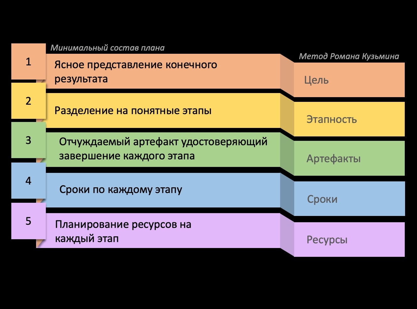 RKmanager уроки здравого смысла для руководителей по методике Романа Кузьмина