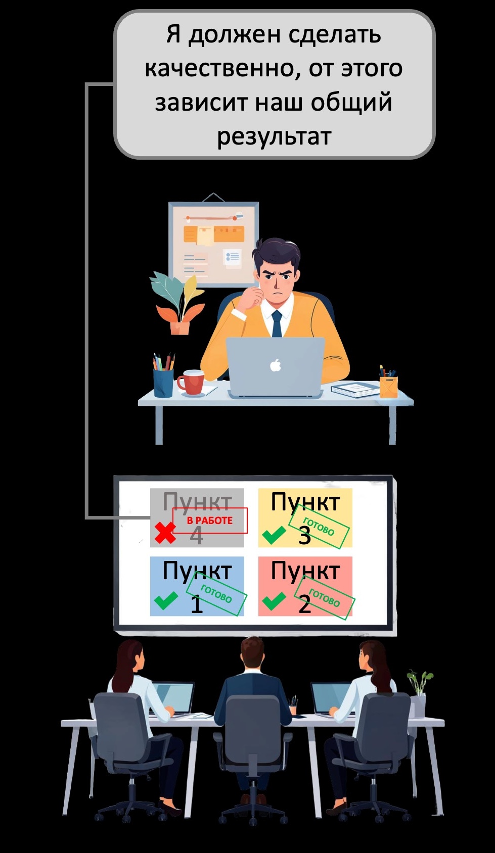 RKmanager уроки здравого смысла для руководителей по методике Романа Кузьмина, критерии поручения