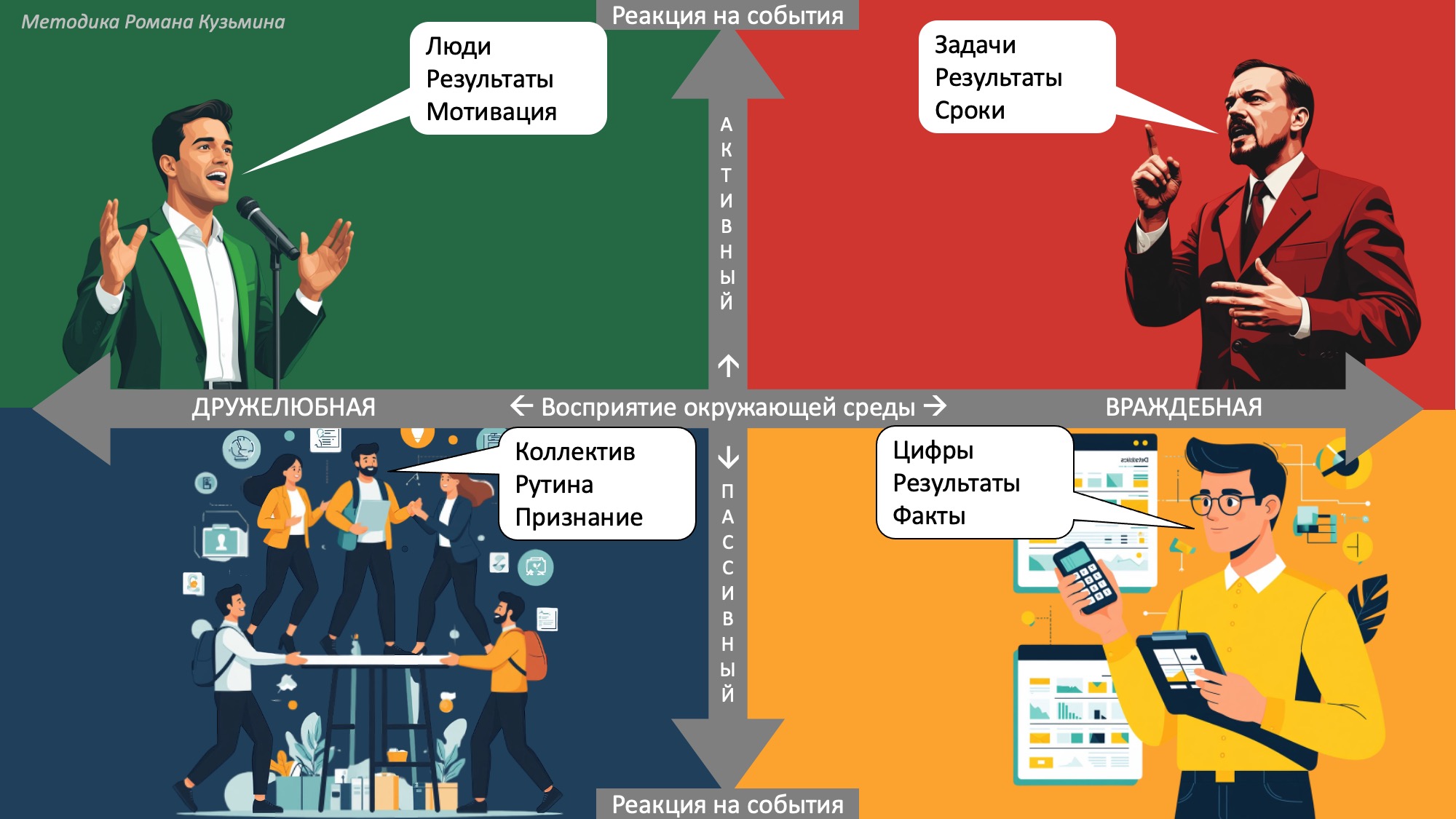 RKmanager уроки здравого смысла для руководителей по методике Романа Кузьмина