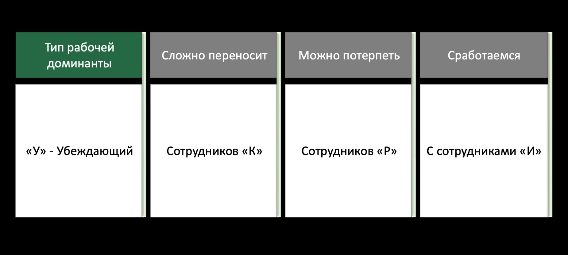RKmanager уроки здравого смысла для руководителей по методике Романа Кузьмина